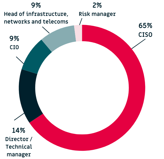 Breakdown of guests by function Les Assises